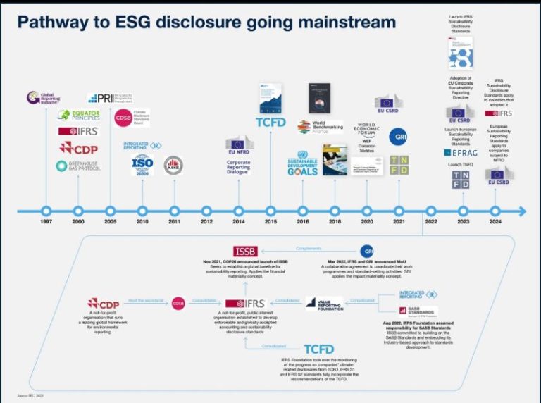 ESG năm 2024: Định hướng cho doanh nghiệp