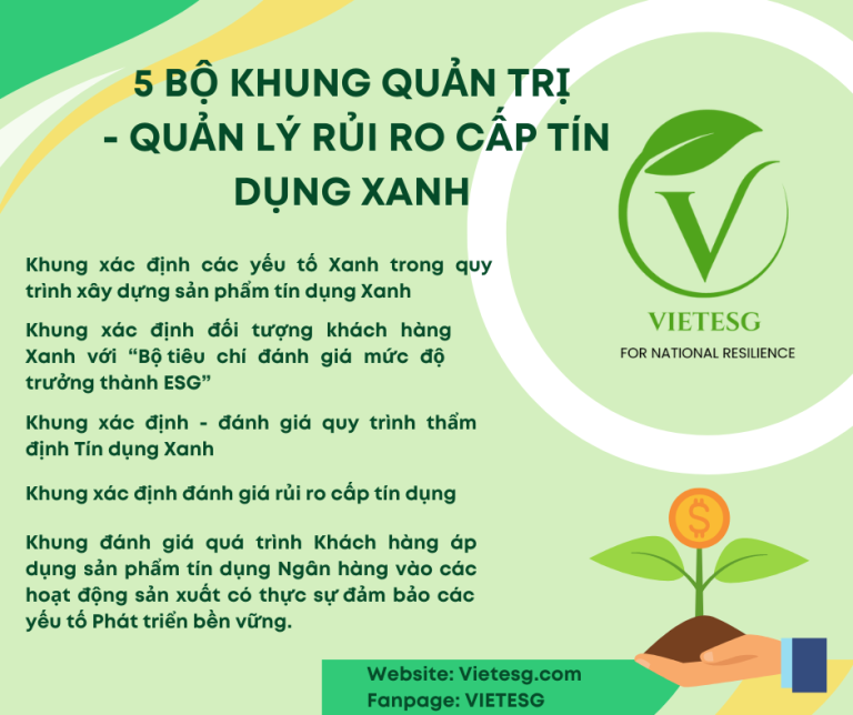 5 BỘ KHUNG QUẢN TRỊ – QUẢN LÝ RỦI RO CẤP TÍN DỤNG XANH CẦN THIẾT TRONG LĨNH VỰC NGÂN HÀNG